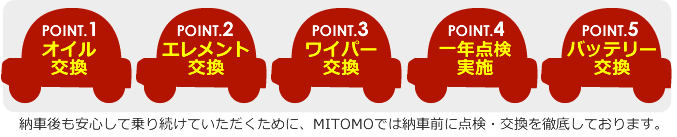 カープラザMITOMO中古車販売のポイント　納車後も安心して乗り続けていただくために、MITOMOでは納車前に点検・交換を徹底しております。